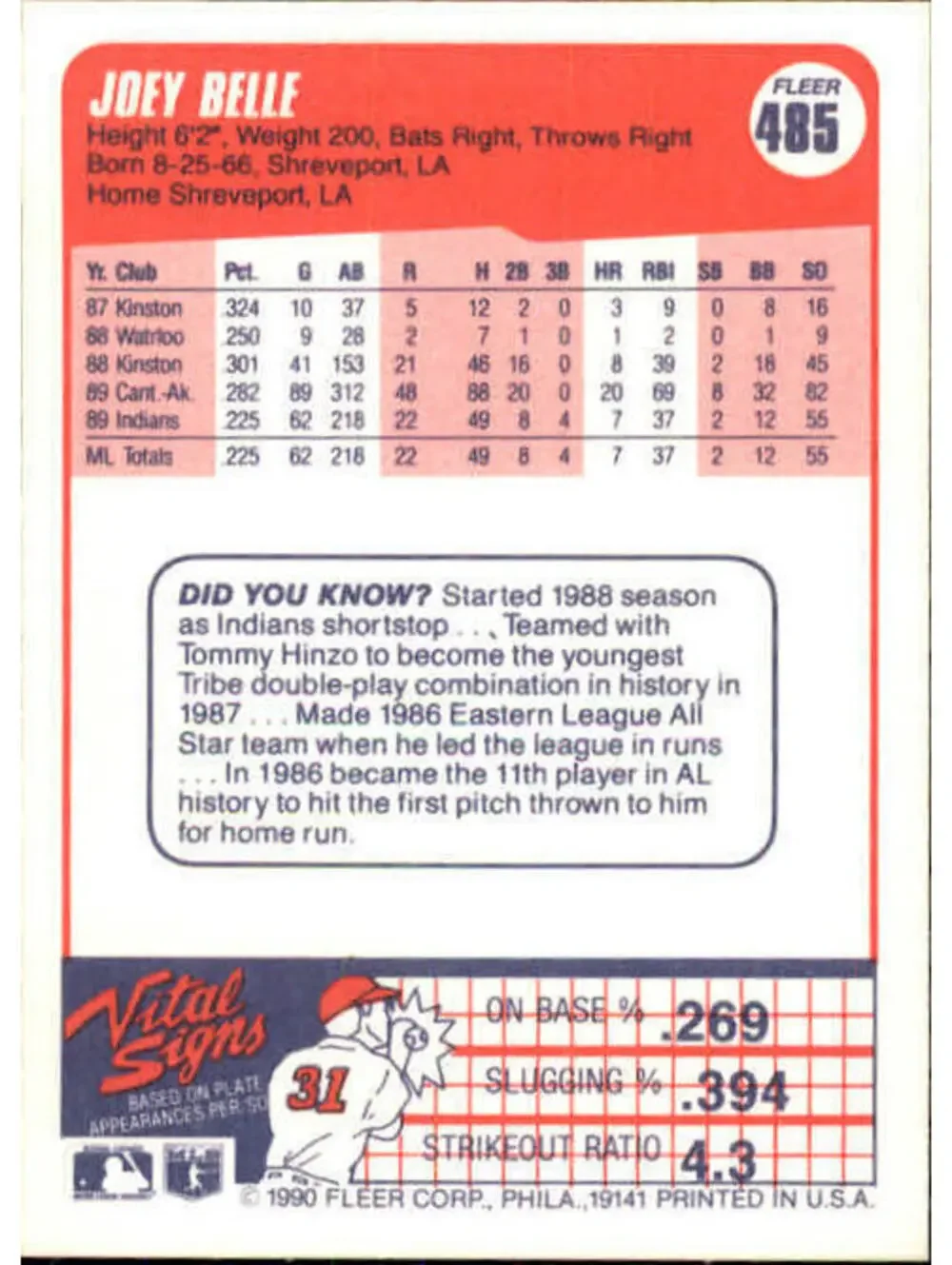 1990 Joey Belle Fleer Baseball Card #485